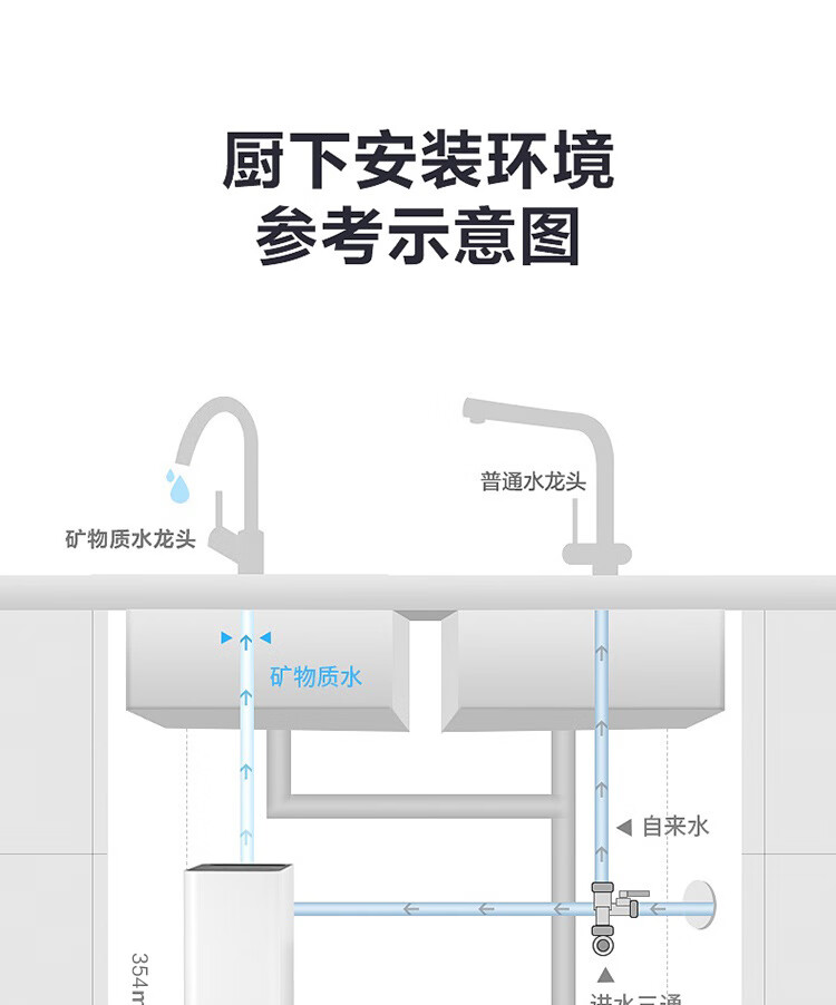 Midea 美的厨下式 家用净水器 超集一体自主换芯 矿物质水 不用电零废水 前置过滤器 美的净水器 MU1861A