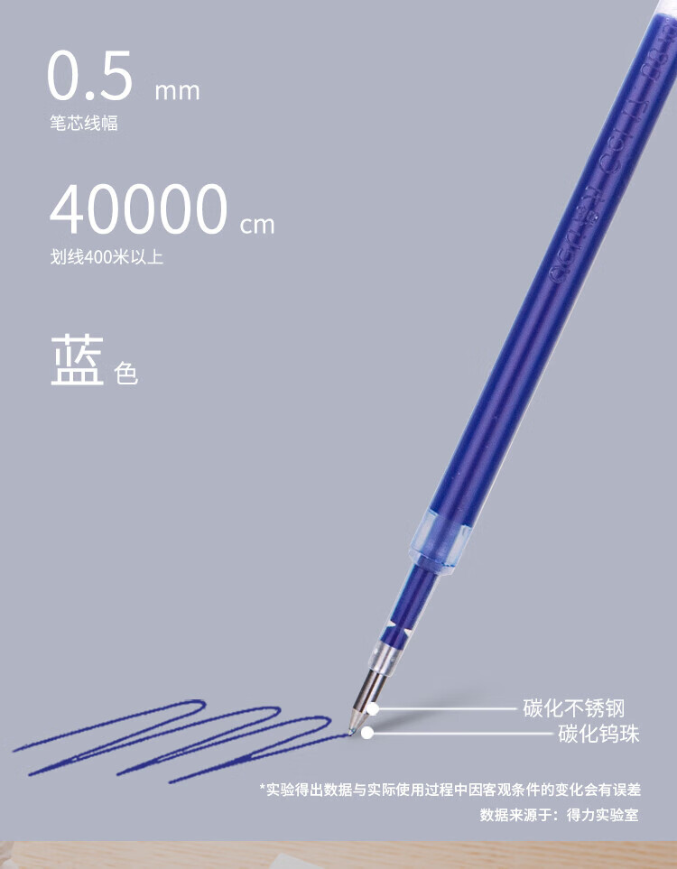 得力 (deli)0.5mm按动签字笔芯 按动中性笔替芯按压圆珠水笔芯 蓝色 20支/盒 S206