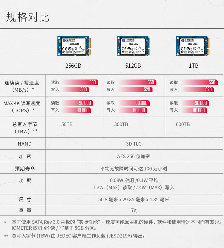 金士顿（Kingston）512GB SSD固态硬盘 mSATA接口 KC600系列