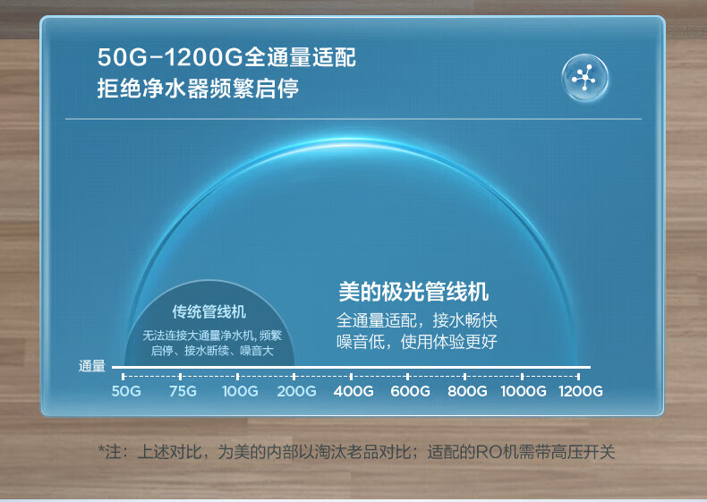 Midea 美的家用净水器伴侣管线机 全通量匹配  制冷加热直饮一体 壁挂式饮水机 极光MG908-D