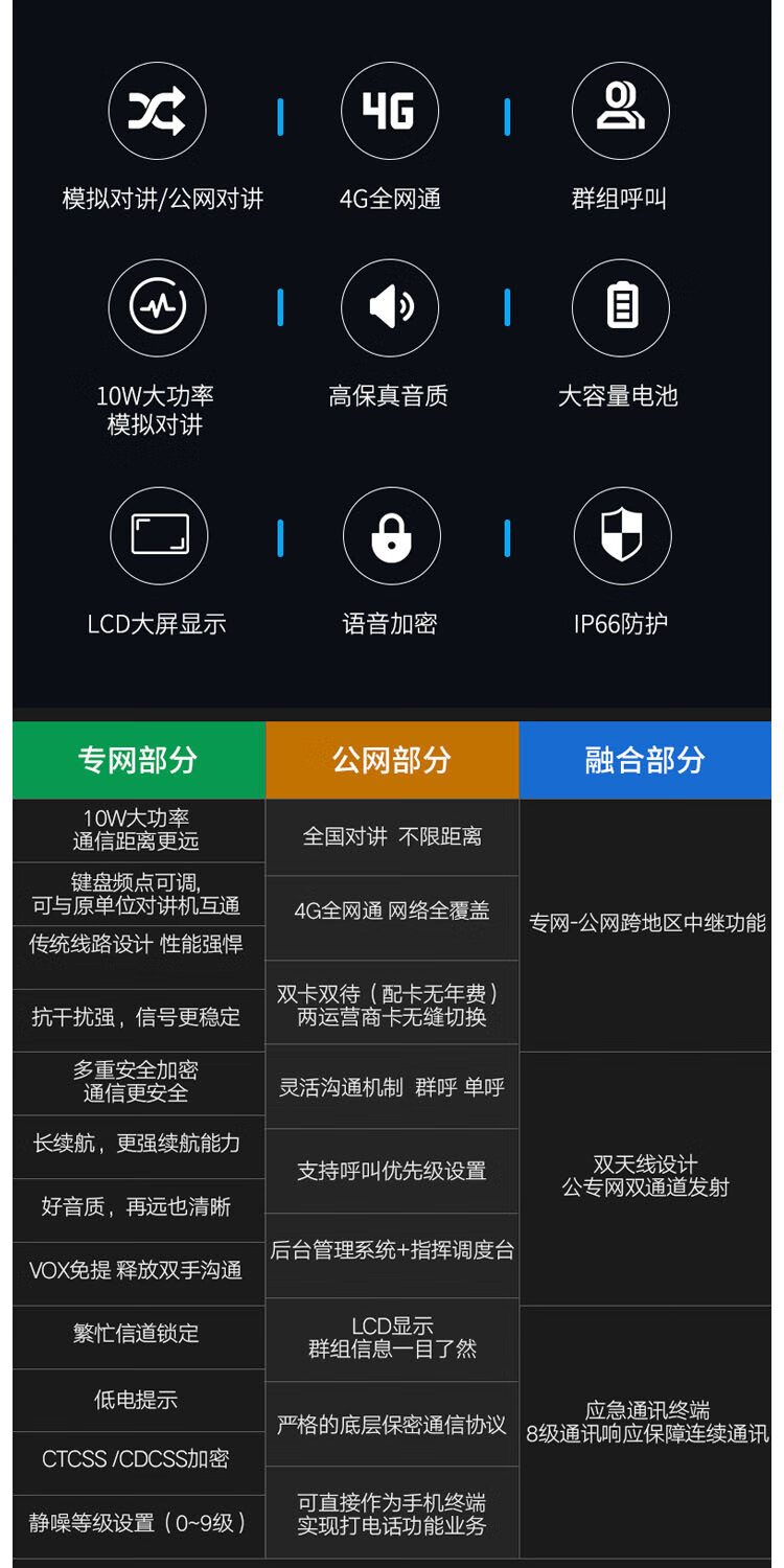 中洽（zchat）CAT980ND 公网对讲机 国产全自主 全国通对讲机 5000公里 4G全网通