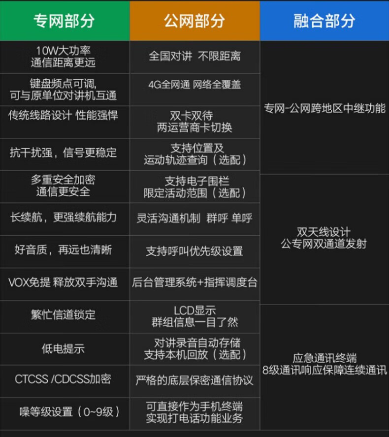 中洽（zchat）CAT4800ND 公网对讲机 国产全自主 全国通对讲机 5000公里 4G全网通