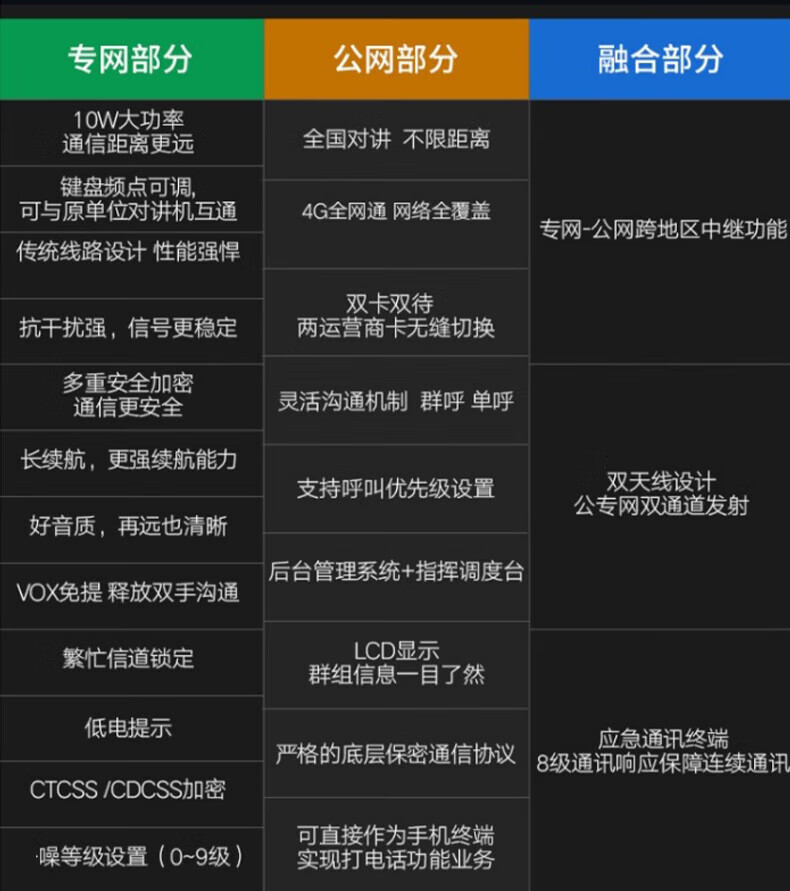 中洽（zchat）CAT9900ND 公网对讲机 国产全自主 全国通对讲机 5000公里 4G全网通