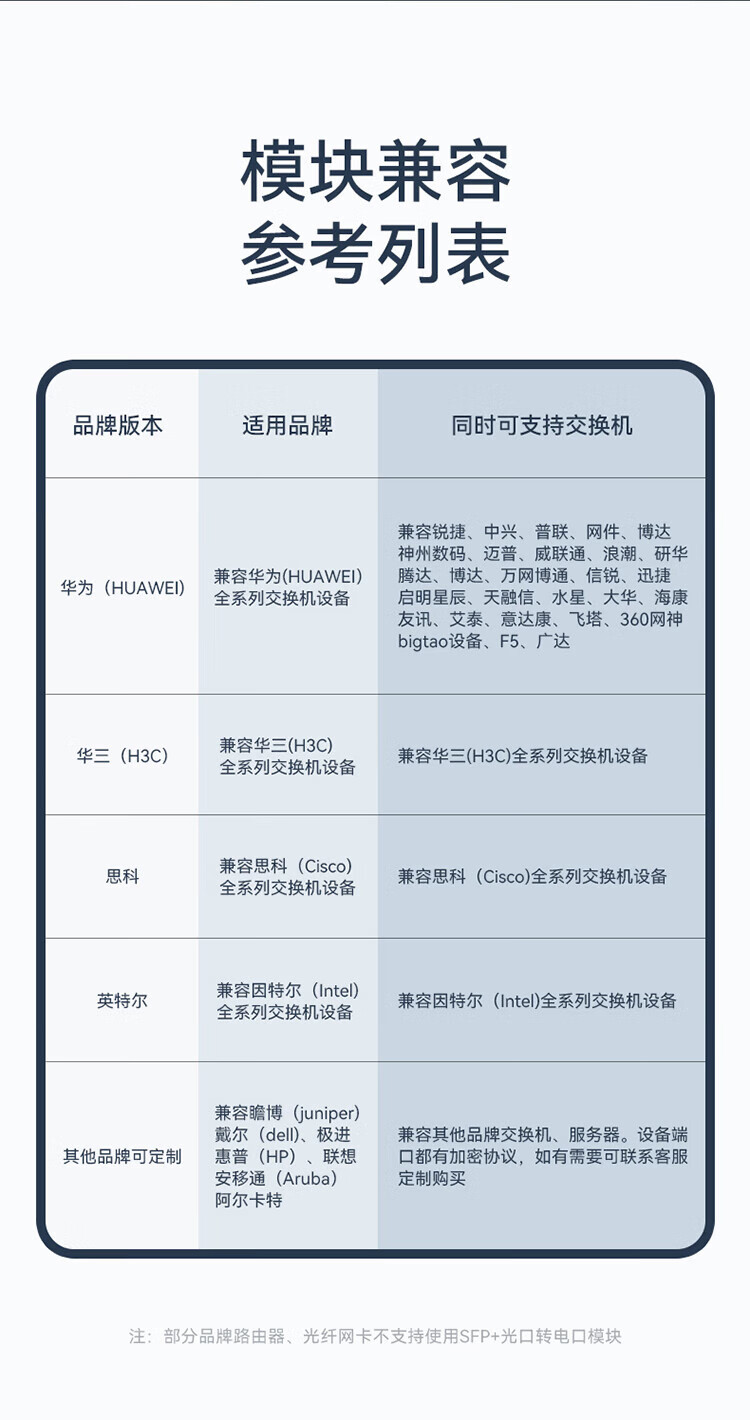 胜为（shengwei）万兆电口模块SFP+ 10G 光口转电口模块RJ45 电口光模块兼容华为/锐捷/中兴/普联 BGR1010G