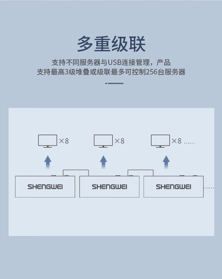 胜为（shengwei）数字KVM切换器32口 视频切屏器32进1出 机架式网络转换器共享器支持远程 KS-2321D