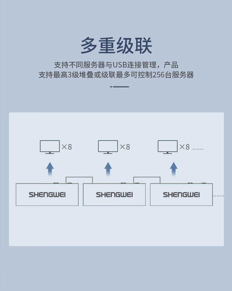 胜为（shengwei）数字KVM切换器8口 视频切屏器8进1出 机架式网络转换器键鼠共享支持远程 KS-2081D