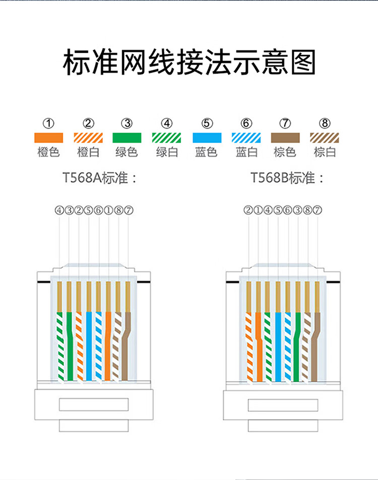 胜为（shengwei）水晶头超五类 镀金RJ45纯铜网络网线接头 cat5e非屏蔽8P8C电脑线缆连接器100个/盒 RCB-1100