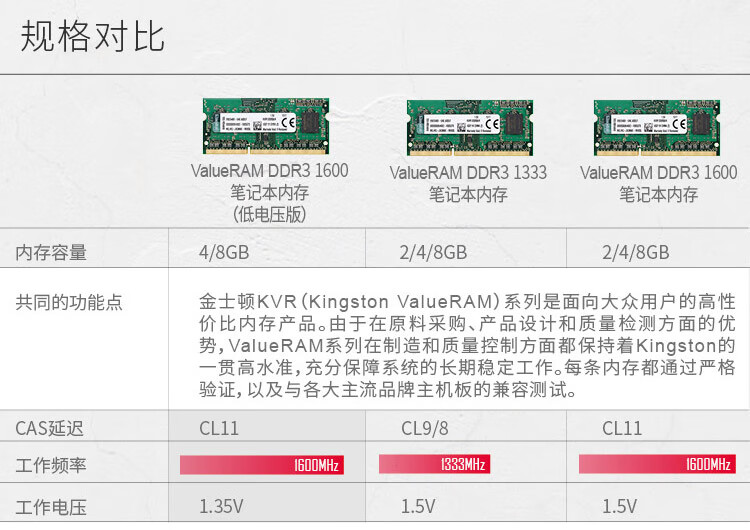 金士顿（Kingston）4GB DDR3 1600 笔记本内存条 低电压版