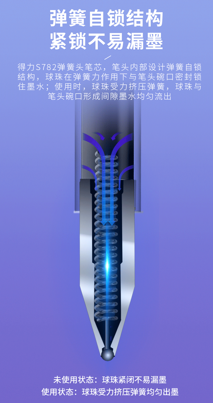 得力 (deli)0.5mm子弹头按动中性笔芯替芯 办公用品 黑色 20支/盒 S782