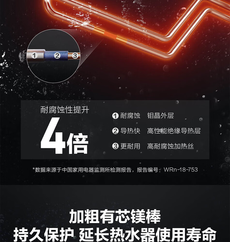 海尔（Haier）60升储水式电热水器家用2200W速热节能防电墙ES60H-CK3(1)