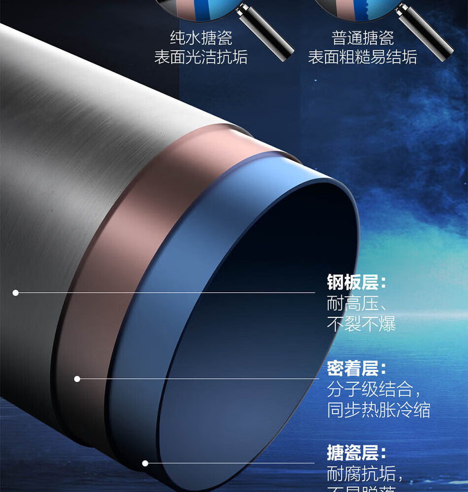 海尔（Haier）60升储水式电热水器家用2200W速热节能防电墙ES60H-CK3(1)