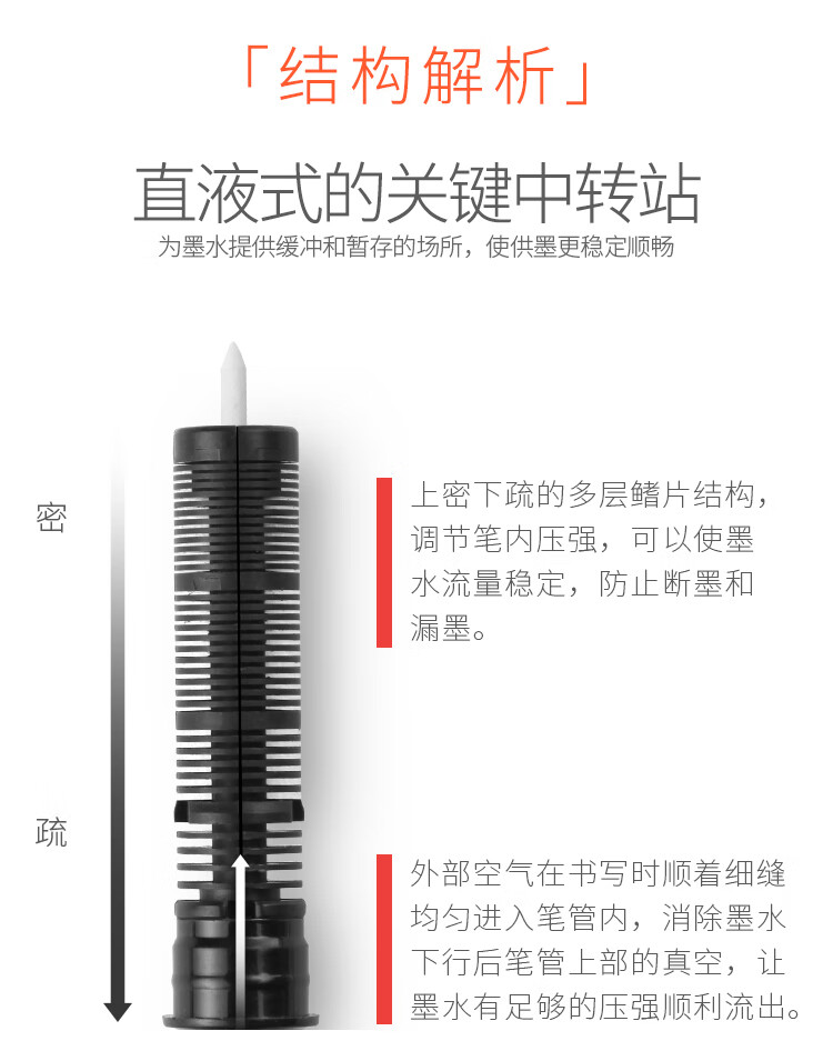 白雪（snowhite）N05全针管蓝色直液式走珠笔替芯0.5mm大容量笔芯x系列通用替芯20支/盒