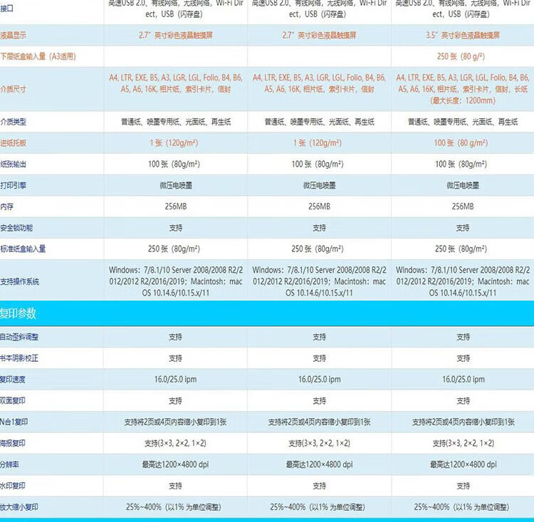 Brother MFC-J3940DW彩色喷墨A3打印机一体机复印扫描传真双面无线办公工程图 MFC-J3940DW