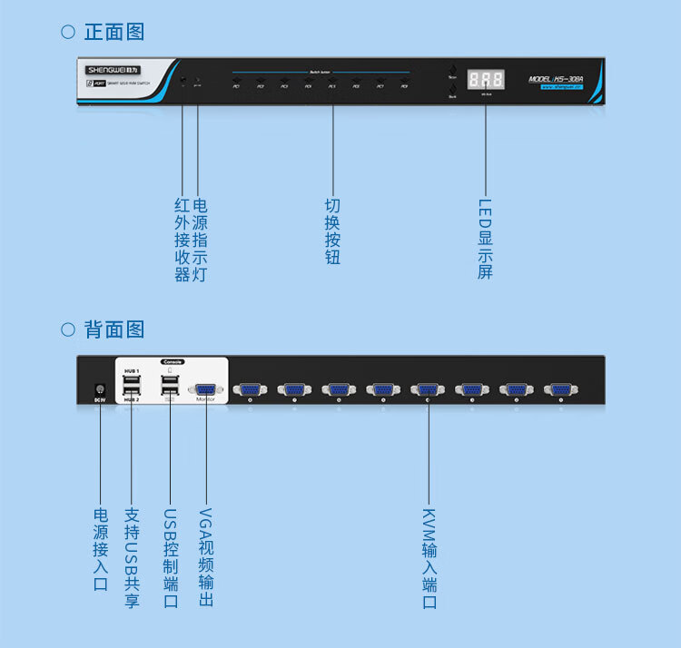 胜为（shengwei）KVM切换器8口 机架式带遥控配线VGA8进1出切换器 显示器USB键鼠共享器 KS-308A