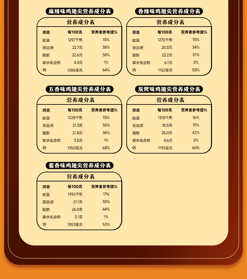 好巴食 休闲零食 办公室小吃 五味鸡翅尖105g/袋