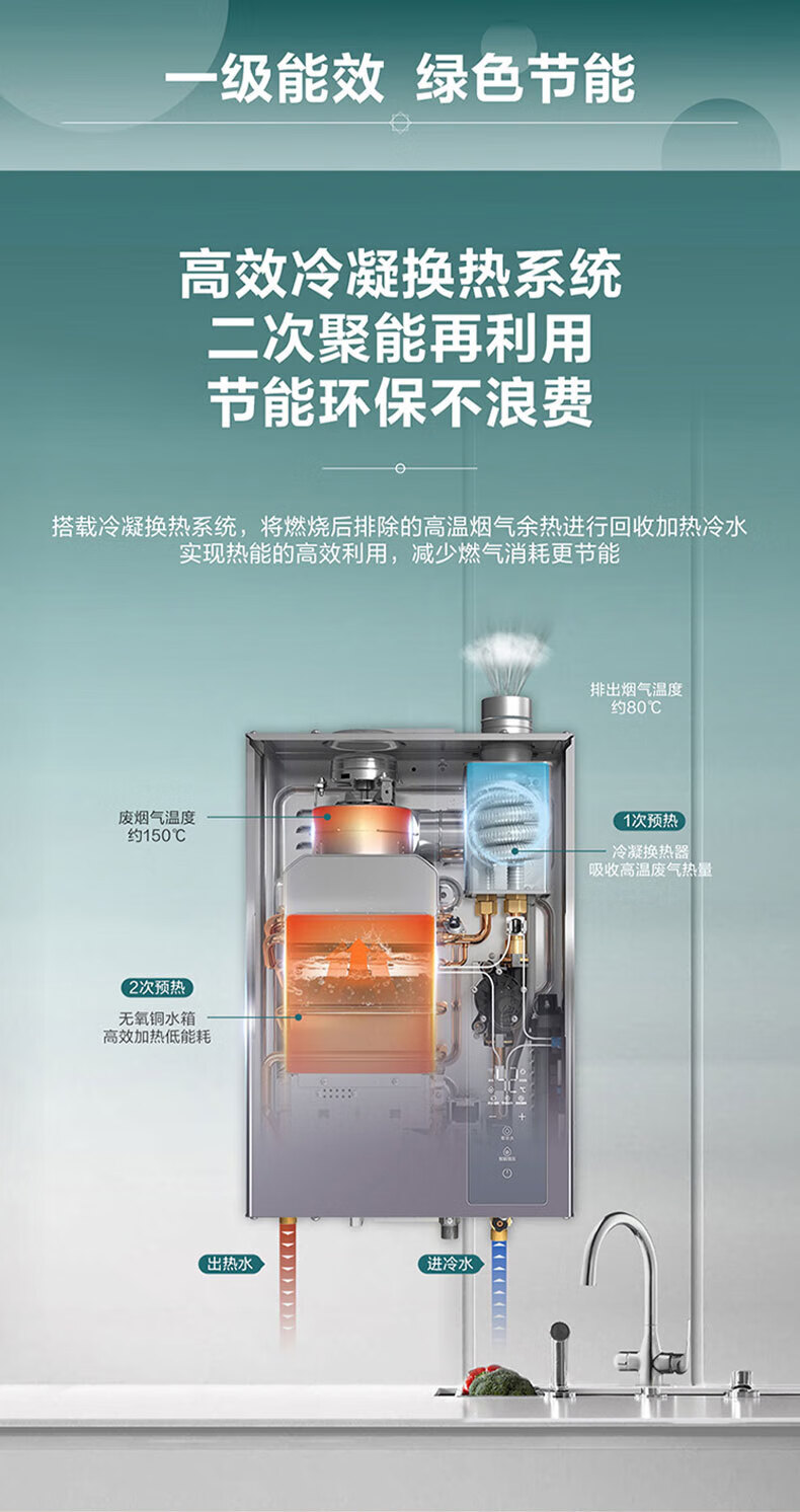 海尔（Haier）燃气热水器双增压零冷水冷凝式一级能效 家用恒温JSLQ27-16ECO-R3U1 一级能效