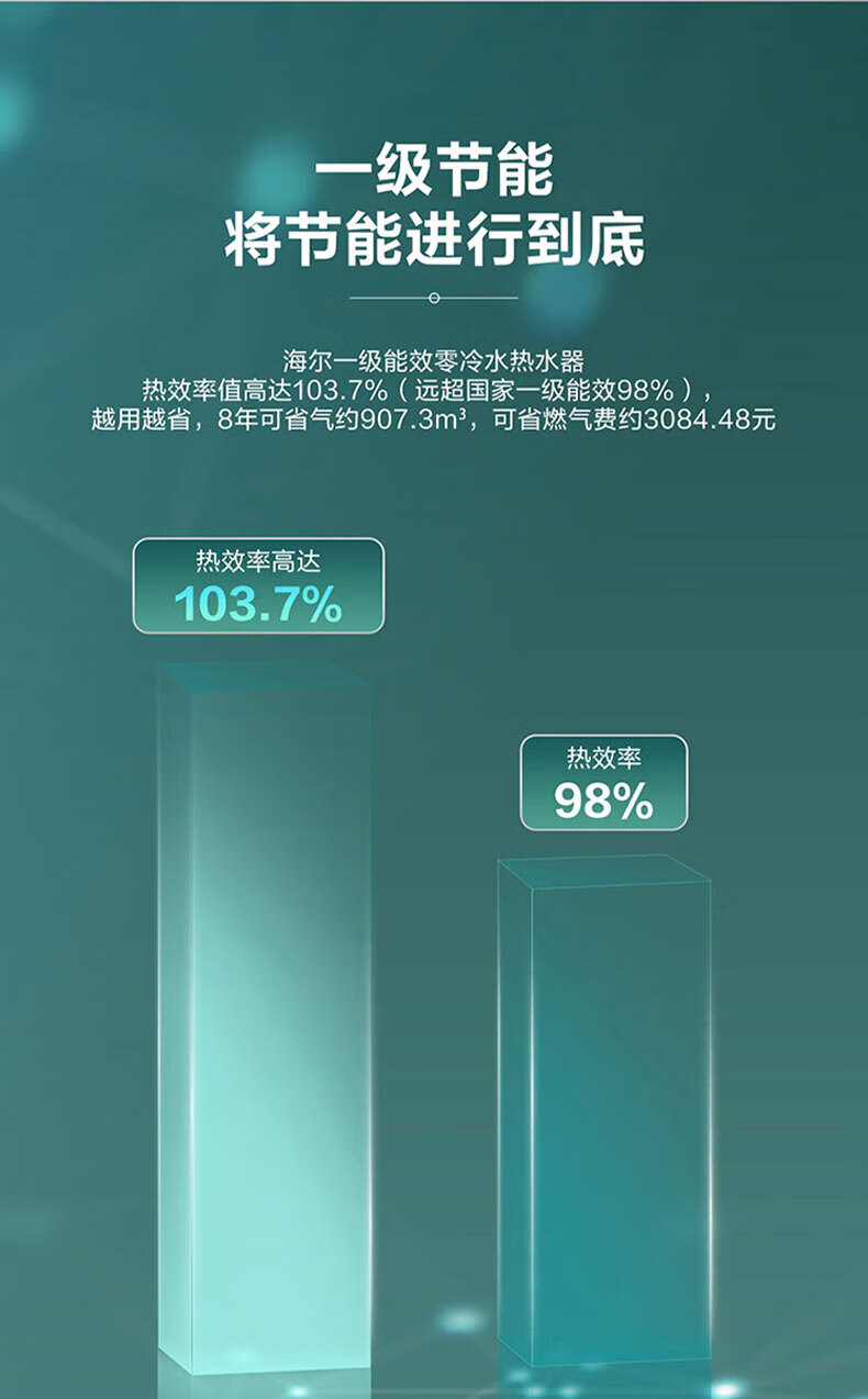 海尔（Haier）燃气热水器双增压零冷水冷凝式一级能效 家用恒温JSLQ27-16ECO-R3U1 一级能效