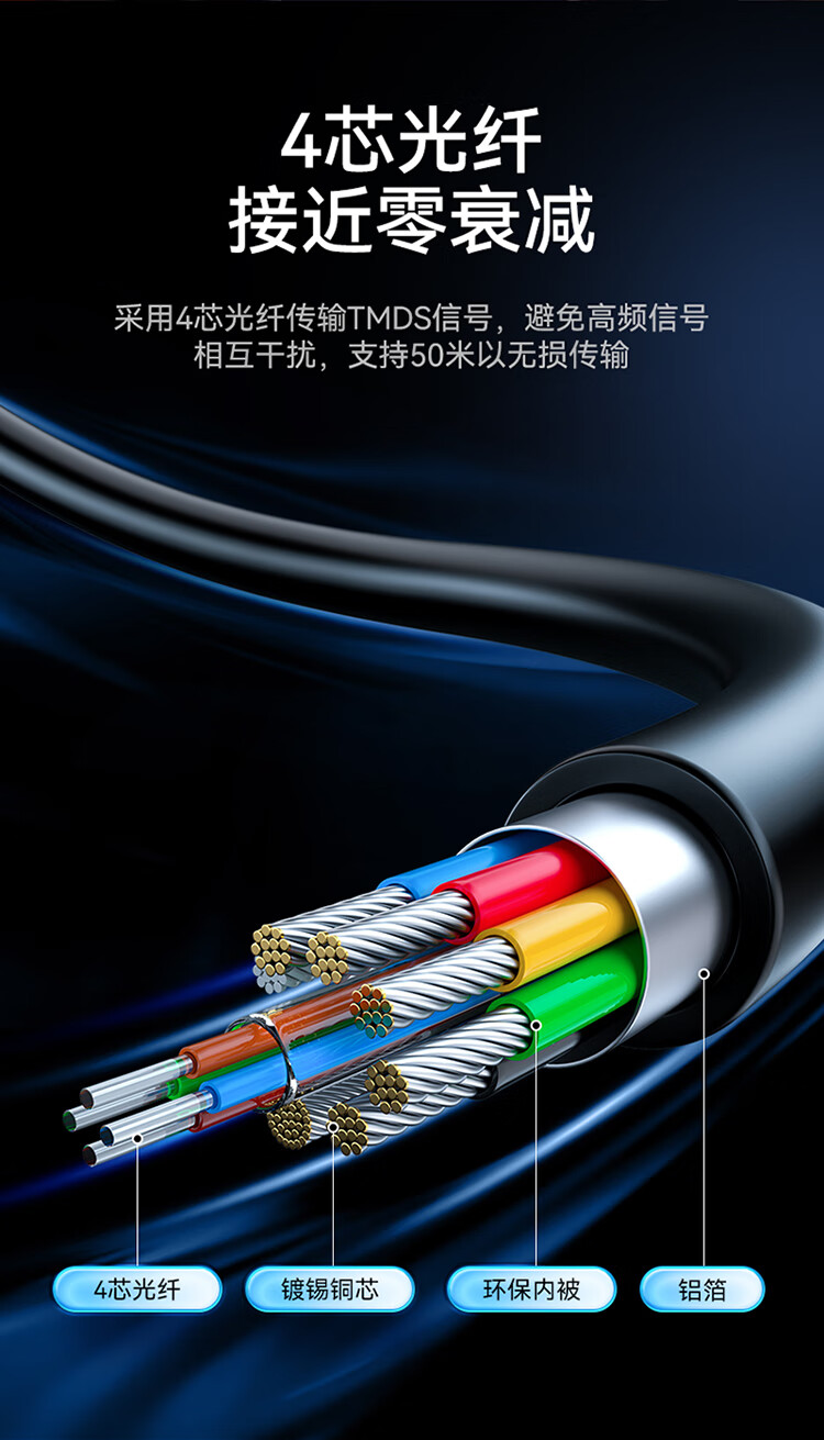胜为（shengwei）光纤HDMI线2.0版4K高清线发烧工程级 电脑电视投影仪家庭影院3D视频连接线 10米 FHC-2010