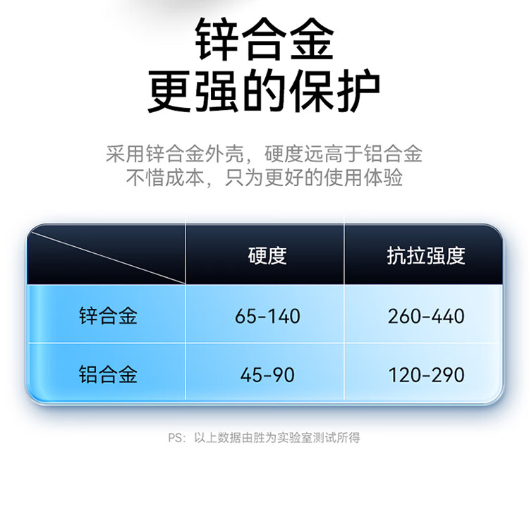 胜为（shengwei）光纤HDMI线2.0版4K高清线发烧工程级 电脑电视投影仪家庭影院3D视频连接线 10米 FHC-2010