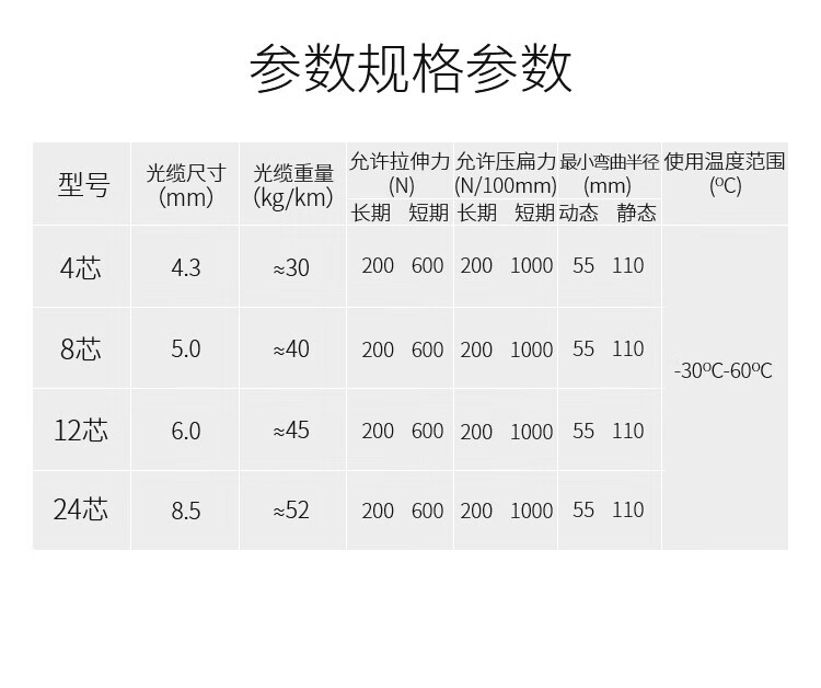 胜为（shengwei）24芯多模室内网线光纤光缆 62.5/125 GJFJV/GJFJH 100米束状软光缆 FMM-IH-24C-62.5