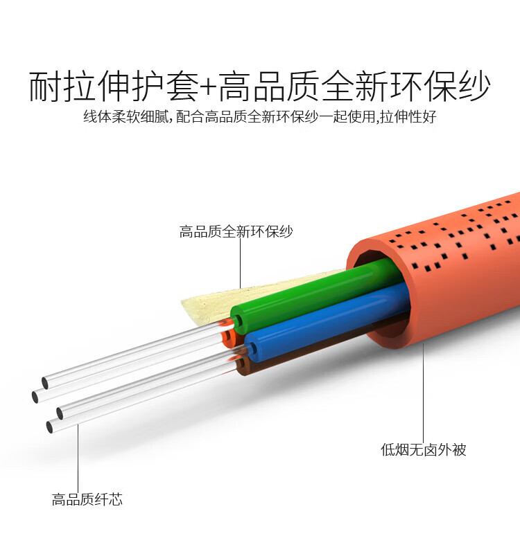 胜为（shengwei）24芯多模室内网线光纤光缆 62.5/125 GJFJV/GJFJH 100米束状软光缆 FMM-IH-24C-62.5