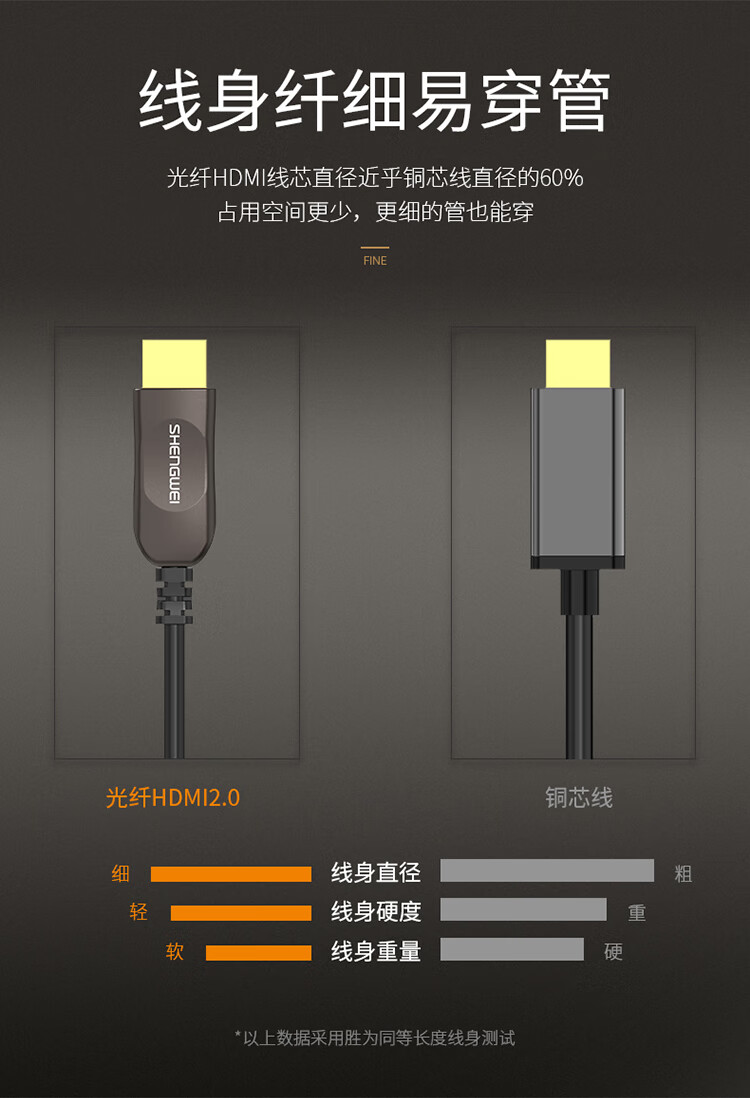 胜为（shengwei）光纤HDMI线2.0版 4K高清线发烧工程级 连接电视投影仪数据线10米 FHC-1010