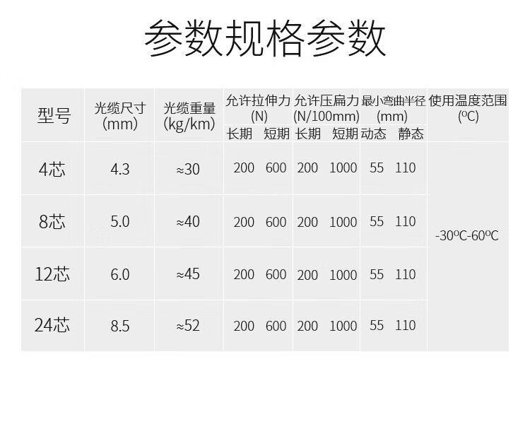胜为（shengwei）2芯单模室内光纤光缆 9/125 GJFJV/GJFJH 100米束状软光缆 SM-IH-12C-9