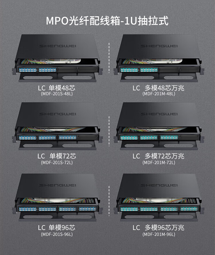 胜为（shengwei）MPO-MTP光纤配线箱 288芯LC单模满配 高密度模块化光纤续接盘配线架熔接分线箱MDF-103S-288