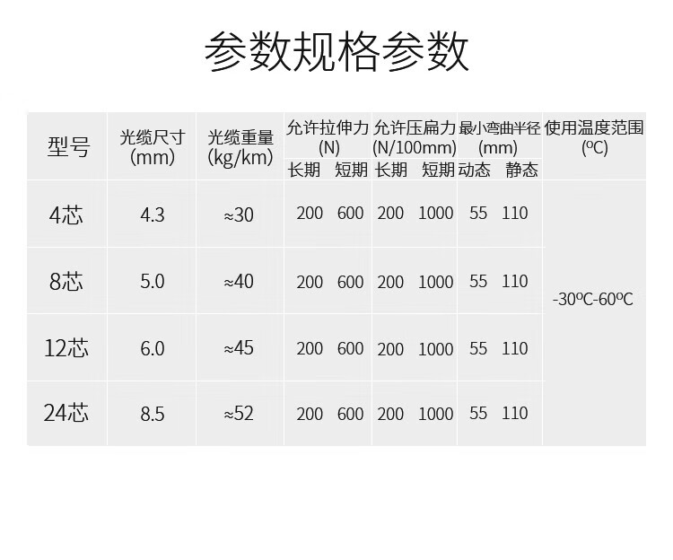 胜为（shengwei）24芯万兆网线多模室内光纤光缆 OM3-150 GJFJV/GJFJH 100米束状软光缆 FMO-IH-24C-150