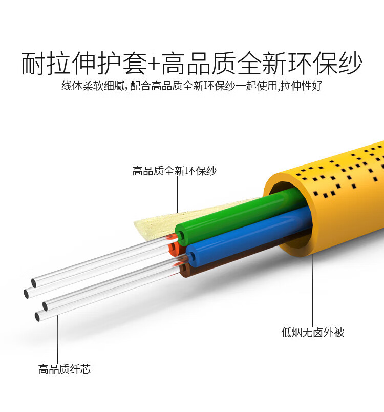 胜为（shengwei）24芯网线单模室内光纤光缆 9/125 GJFJV/GJFJH 100米束状软光缆 FSM-IH-24C-9
