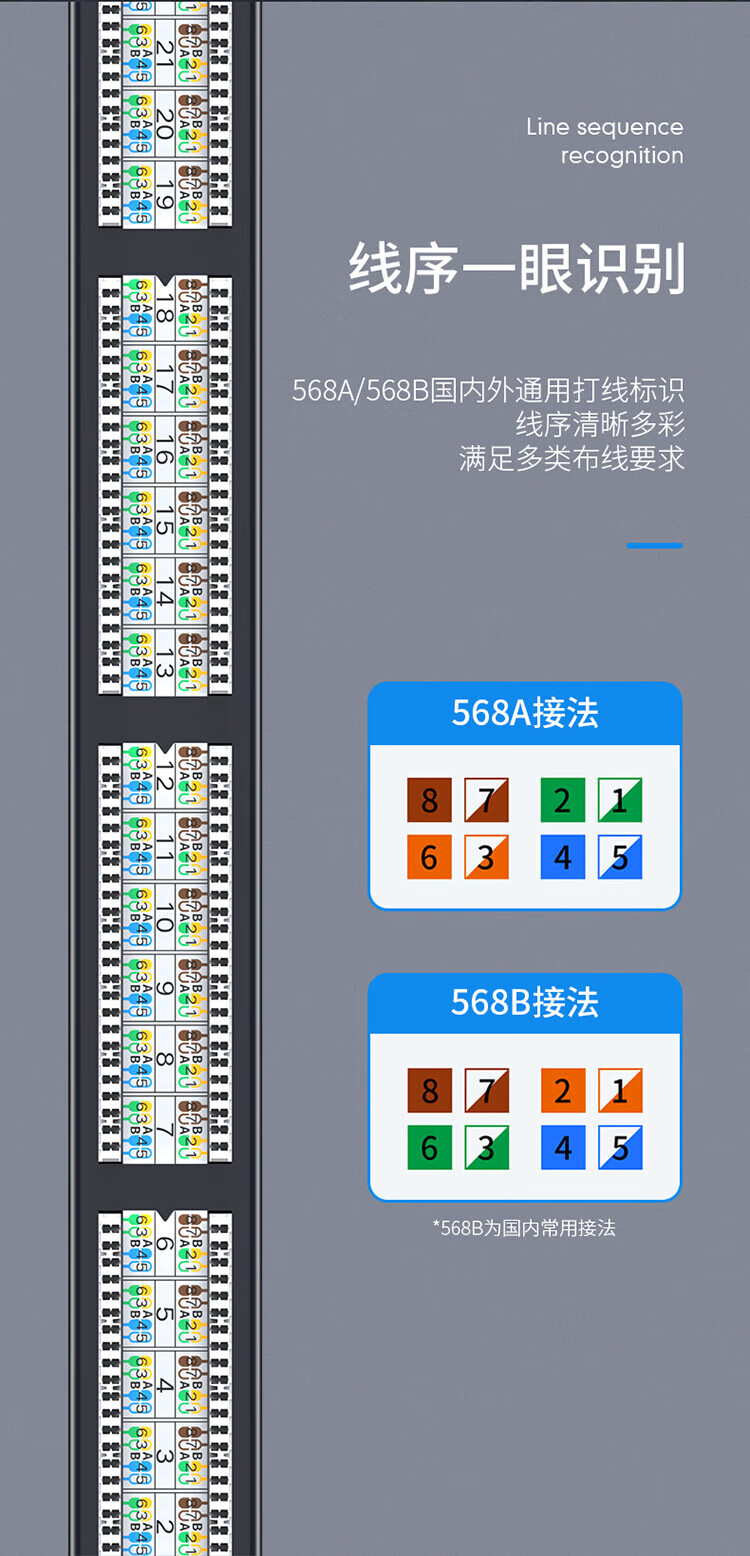 胜为（shengwei）超五类配线架24口 CAT5E网线配线架 网络级镀金1U机架式机柜网络跳线理线槽CNDF524W