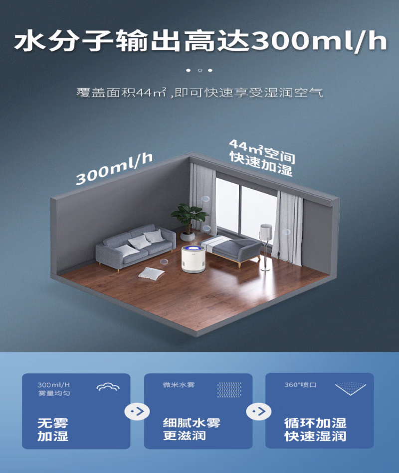 海尔（Haier）无雾加湿器 智能恒湿 湿度显示 2.8L水箱 SZ300-C1