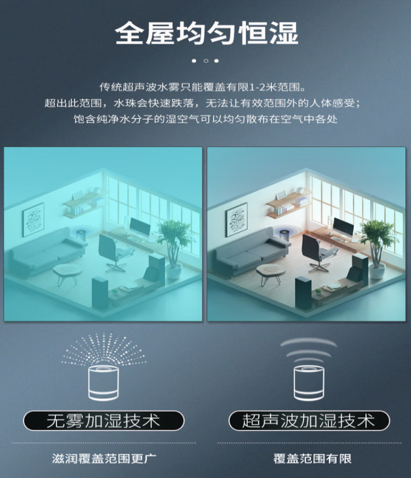 海尔（Haier）无雾加湿器 智能恒湿 湿度显示 2.8L水箱 SZ300-C1