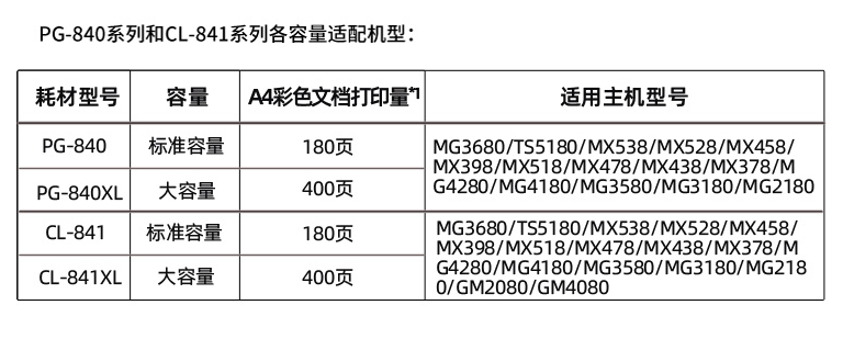 佳能（Canon）CL-841标准容量彩色墨盒适用MX538/MX478/MG3680/TS5180/GM2080/GM4080等