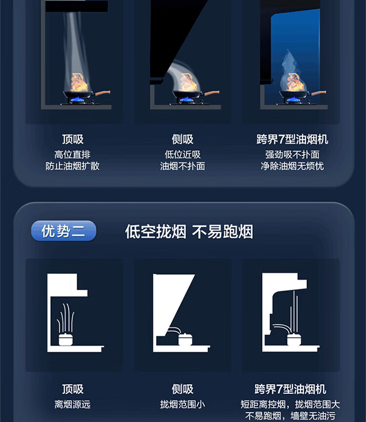 海尔（Haier）CXW-258-EC715 家用7字形顶侧双吸油烟机