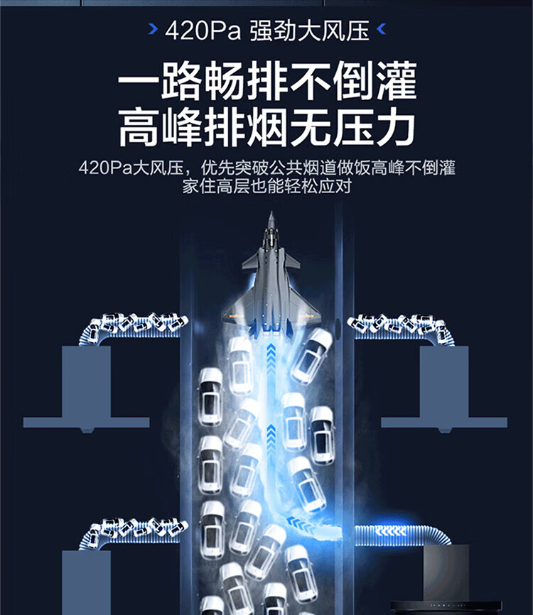 海尔（Haier）CXW-258-EC715 家用7字形顶侧双吸油烟机