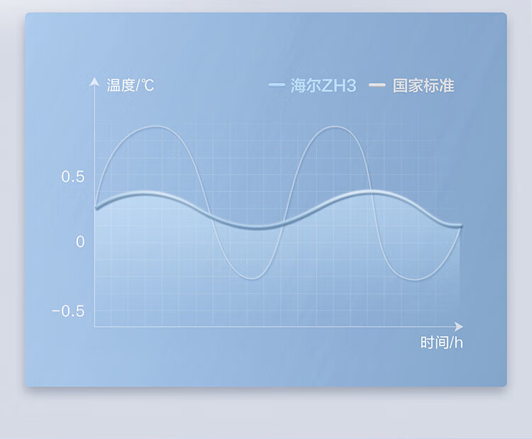 海尔（Haier）13升燃气热水器天然气 平衡式 室内平衡式 精控恒温 智能变升浴室安装 JSG25-13ZH3(12T)