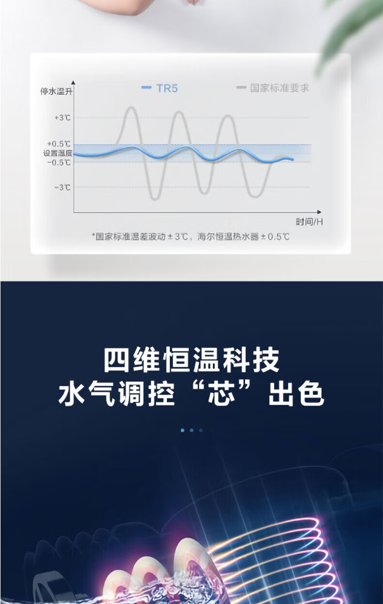 海尔（Haier）燃气热水器16升零冷水双增压灭菌洗浴 16升/零冷水/TR5 JSQ30-16TR5BDU1