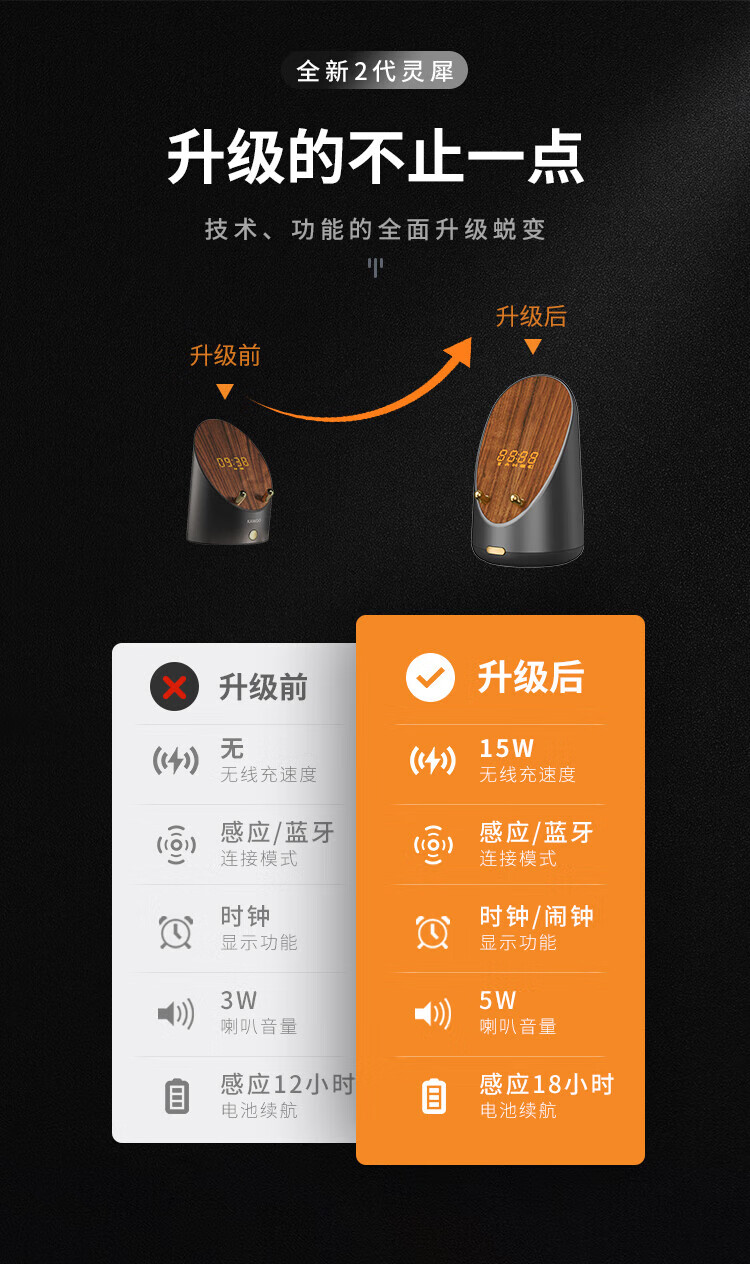 KAWOO开物 灵犀·感应音箱 手机随身带数字时钟 无线充电桌面蓝牙音箱 深空灰升级版