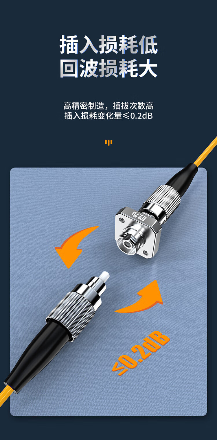 胜为（shengwei）光纤适配器 工程电信级FC-FC方形 光纤跳线延长对接头耦合器法兰盘 OCF-101 5个装