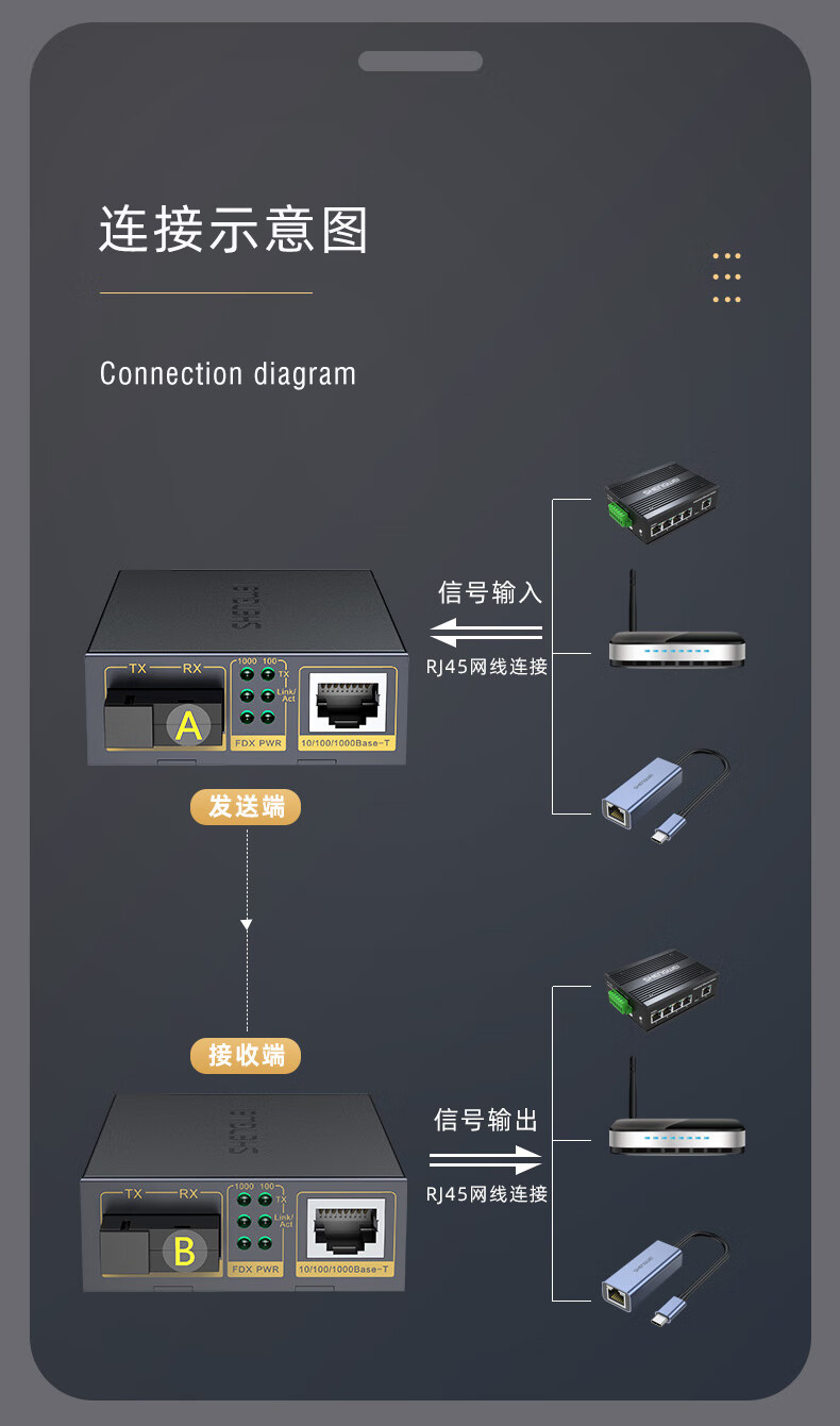 胜为（shengwei）光纤收发器千兆单模单纤双纤光钎收发器自适应双防雷工程电信级 千兆3KM(XFC811AB)