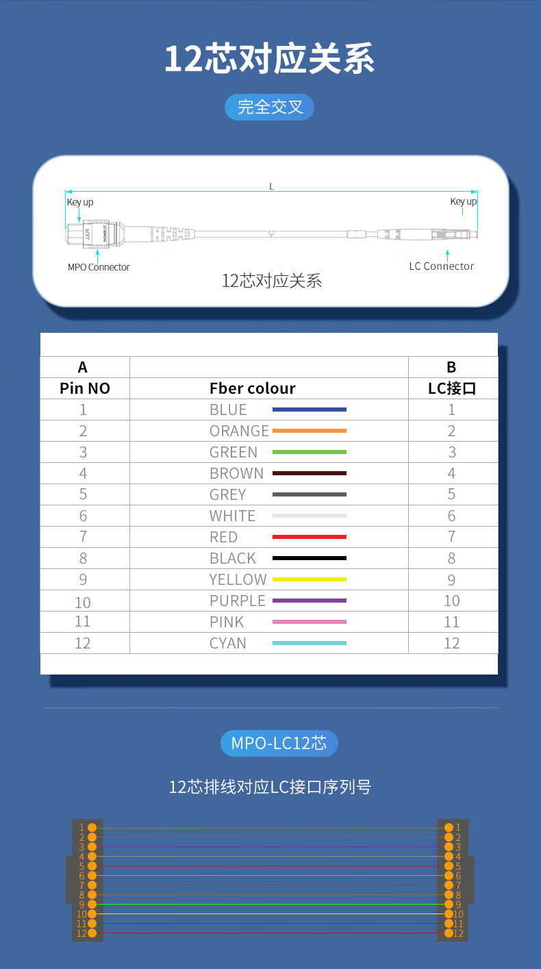 胜为（shengwei）光纤跳线MPO-LC12芯 15米 多模OM4万兆40G光模块集束光纤 FMPL-1215