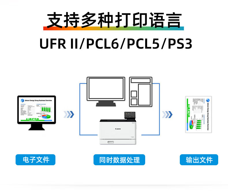 佳能（Canon）A4幅面无线彩色激光单功能打印机（打印/自动双面/大容量进纸 商用） LBP674Cx