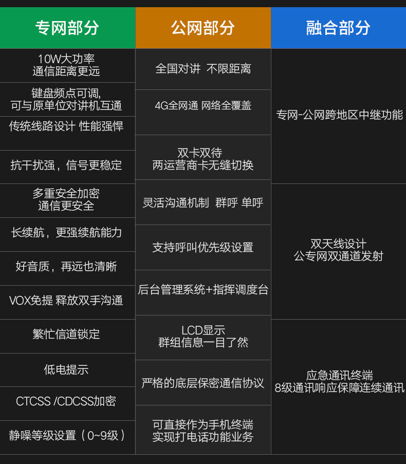 泛腾（fomtalk）POC5820KD 双模公网POC 对讲机 国产全自主 全国通POC 对讲机 5000公里 4G全网通