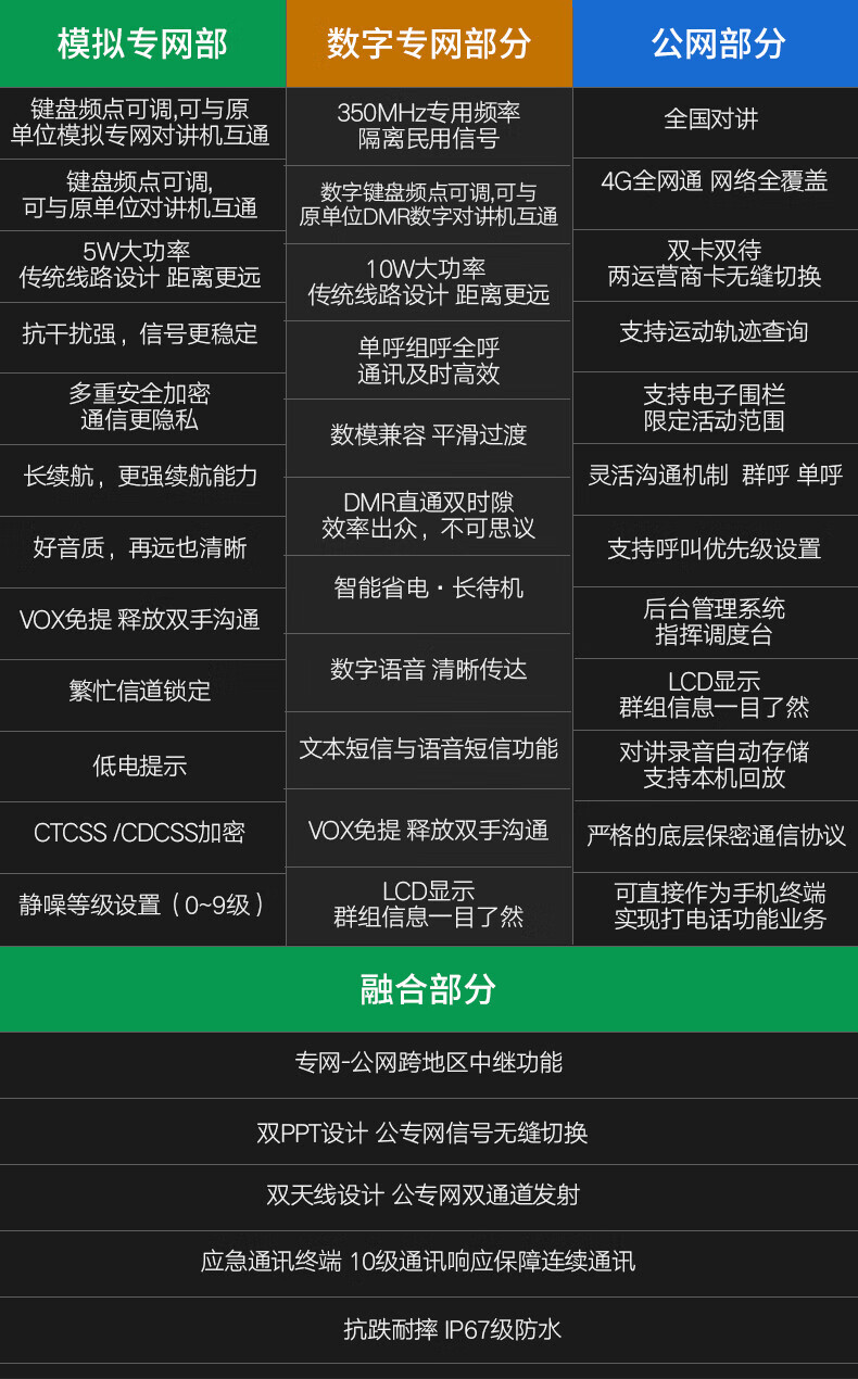 泛腾（fomtalk）POC6830KT 三模公网POC 对讲机 国产全自主 全国通POC 对讲机 5000公里 4G全网通
