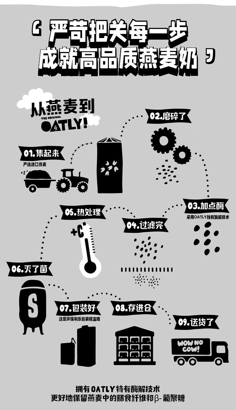 OATLY 燕麦奶谷物早餐奶植物蛋白膳食纤维饮料 咖啡大师燕麦奶1L*6