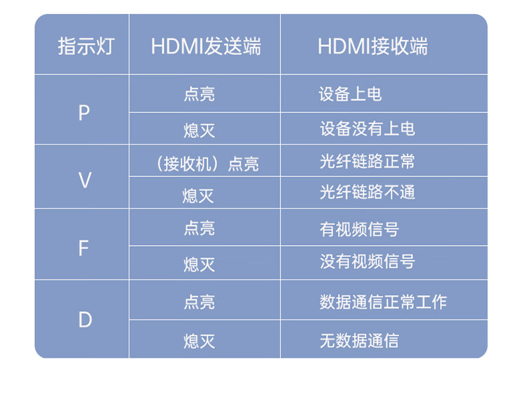 胜为（shengwei）非压缩全高清HDMI视频光端机1路4K视频 光纤延长器LC接口10KM一对BHGD104K