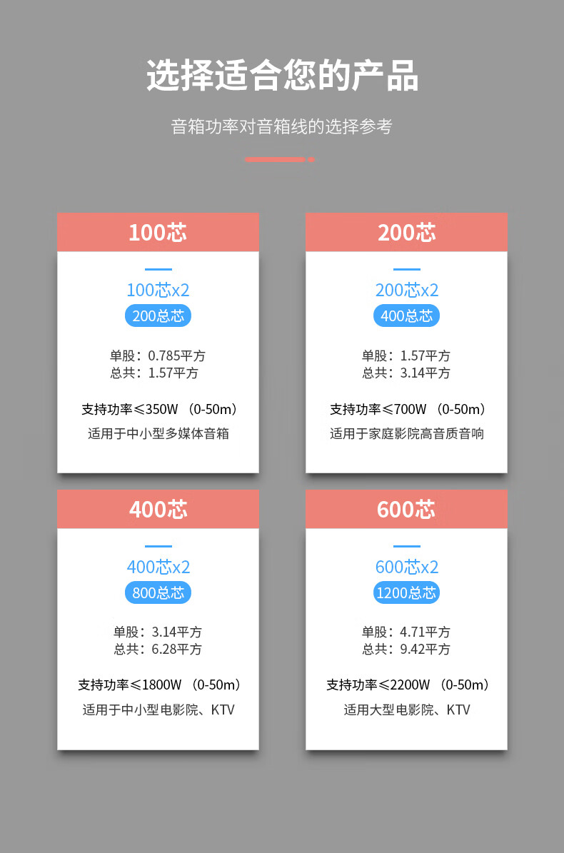 胜为（shengwei）发烧级纯铜音箱线 2*100芯音响线喇叭线音频线 100米功放车载连接线 HIFI线材 AEC-1100