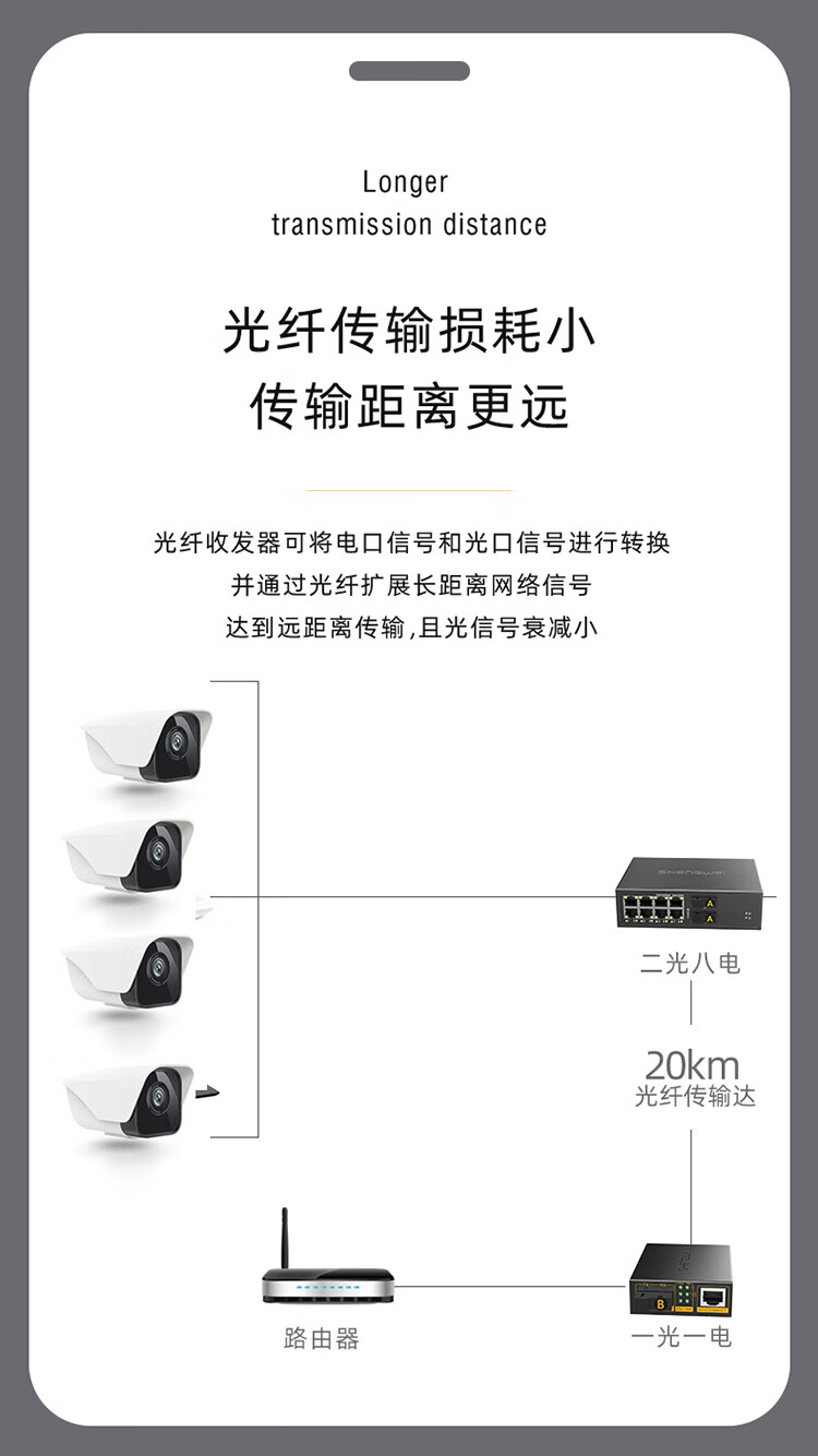 胜为（shengwei）二光八电千兆单模单纤光纤收发器 网络监控SC接口千兆自适应光钎收发器 20KM BGH208GX