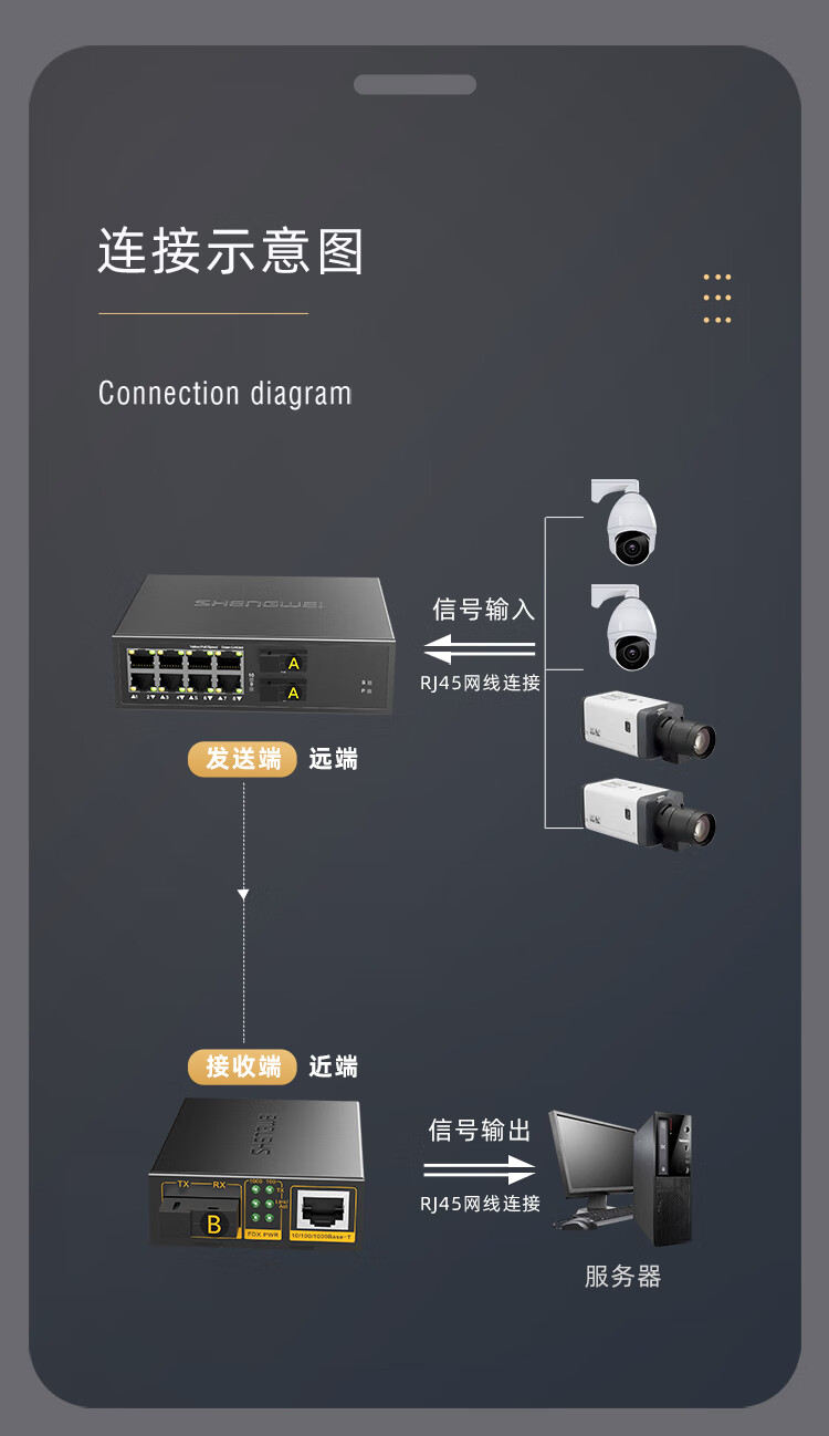 胜为（shengwei）二光八电千兆单模单纤光纤收发器 网络监控SC接口千兆自适应光钎收发器 20KM BGH208GX
